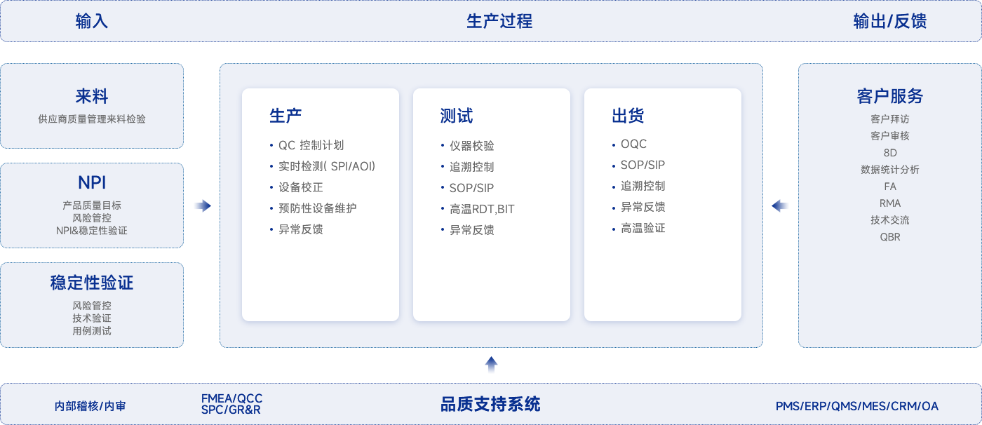 PA�콢��(�й���)�ٷ���վ-PlayAce